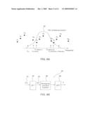 SIGNALING METHOD IN AN OFDM MULTIPLE ACCESS SYSTEM diagram and image