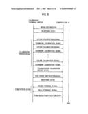 Communication Device and Transmission Calibration Weight Calculation Method diagram and image