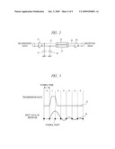 Pre-emphasis circuit diagram and image