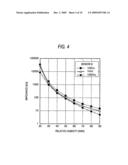 Humidity Detecting Device and Image Forming Apparatus Including the Same diagram and image