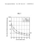 Humidity Detecting Device and Image Forming Apparatus Including the Same diagram and image