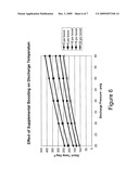 Rotary sliding vane compressor diagram and image