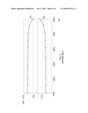 WIND TURBINE BLADE PLANFORMS WITH TWISTED AND TAPERED TIPS diagram and image