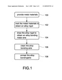 MANUFACTURING METHOD FOR A SILVER ALLOY BONDING WIRE AND PRODUCTS THEREOF diagram and image