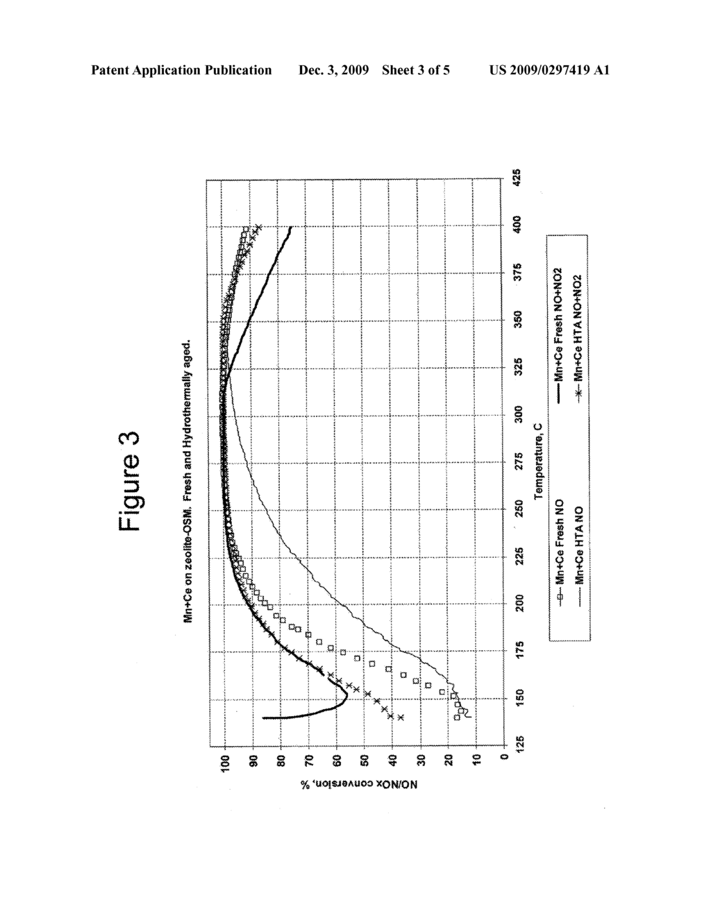 AMMONIA SCR CATALYST AND METHOD OF USING THE CATALYST - diagram, schematic, and image 04