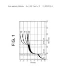 ANTIBODIES TO IL-6 AND USE THEREOF diagram and image