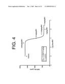 ANTIBODIES TO IL-6 AND USE THEREOF diagram and image