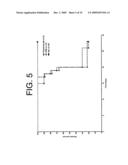 ANTIBODIES TO IL-6 AND USE THEREOF diagram and image