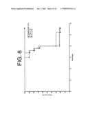 ANTIBODIES TO IL-6 AND USE THEREOF diagram and image