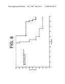 ANTIBODIES TO IL-6 AND USE THEREOF diagram and image