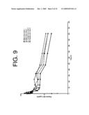 ANTIBODIES TO IL-6 AND USE THEREOF diagram and image