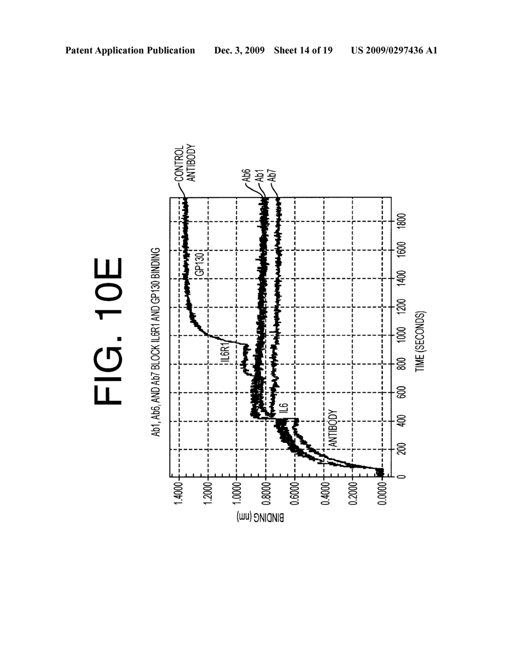 ANTIBODIES TO IL-6 AND USE THEREOF - diagram, schematic, and image 15