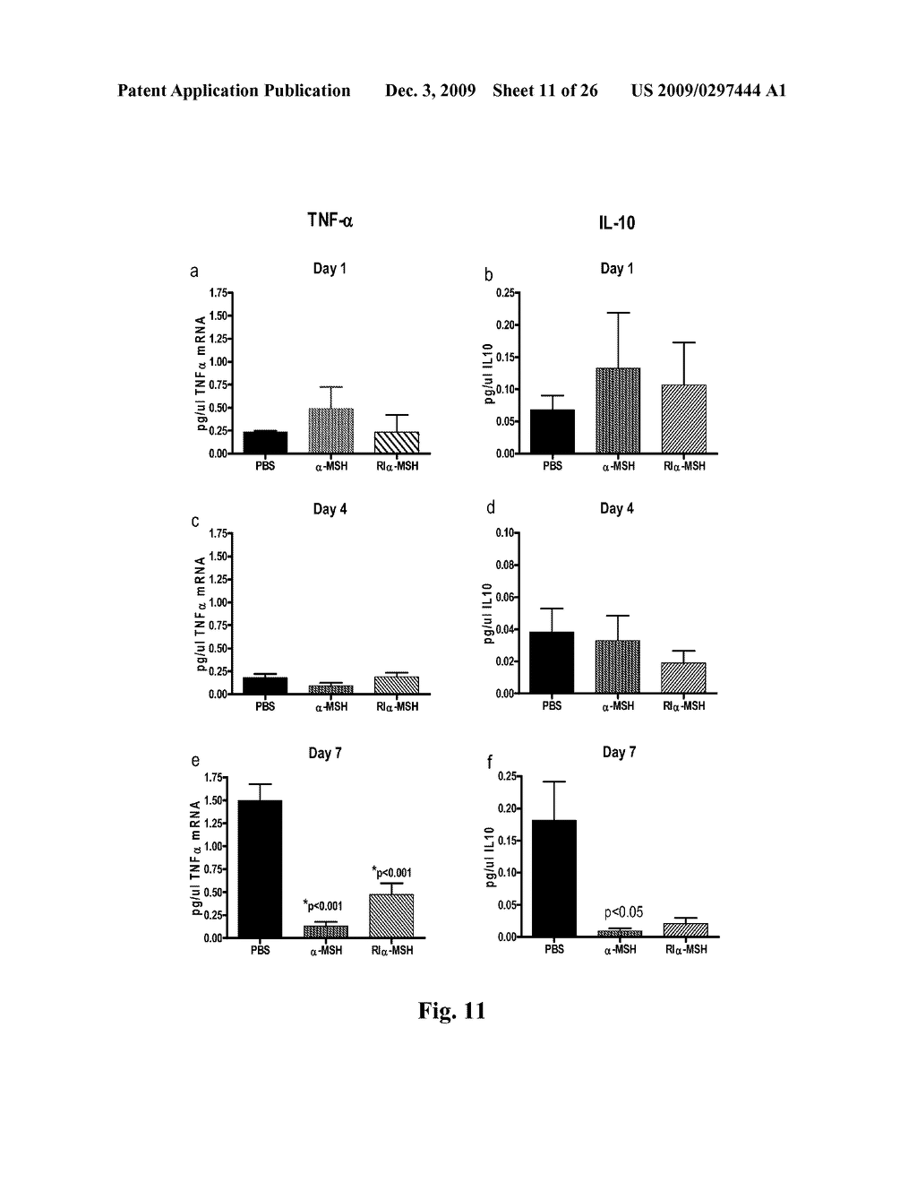 PEPTIDE ANALOGS OF ALPHA-MELANOCYTE STIMULATING HORMONE - diagram, schematic, and image 12