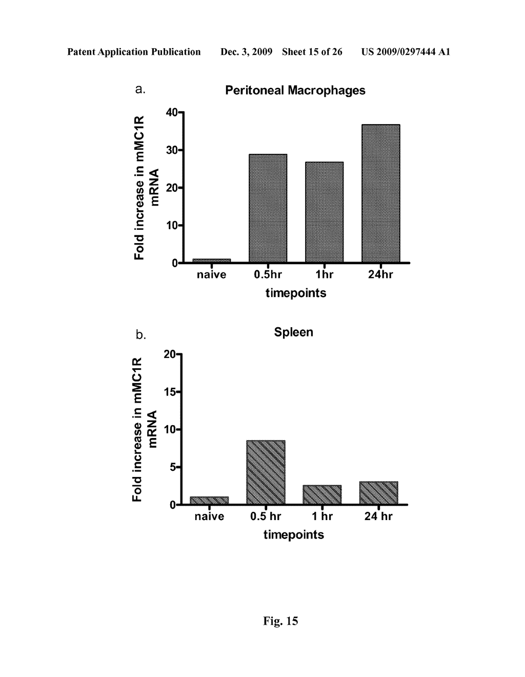 PEPTIDE ANALOGS OF ALPHA-MELANOCYTE STIMULATING HORMONE - diagram, schematic, and image 16