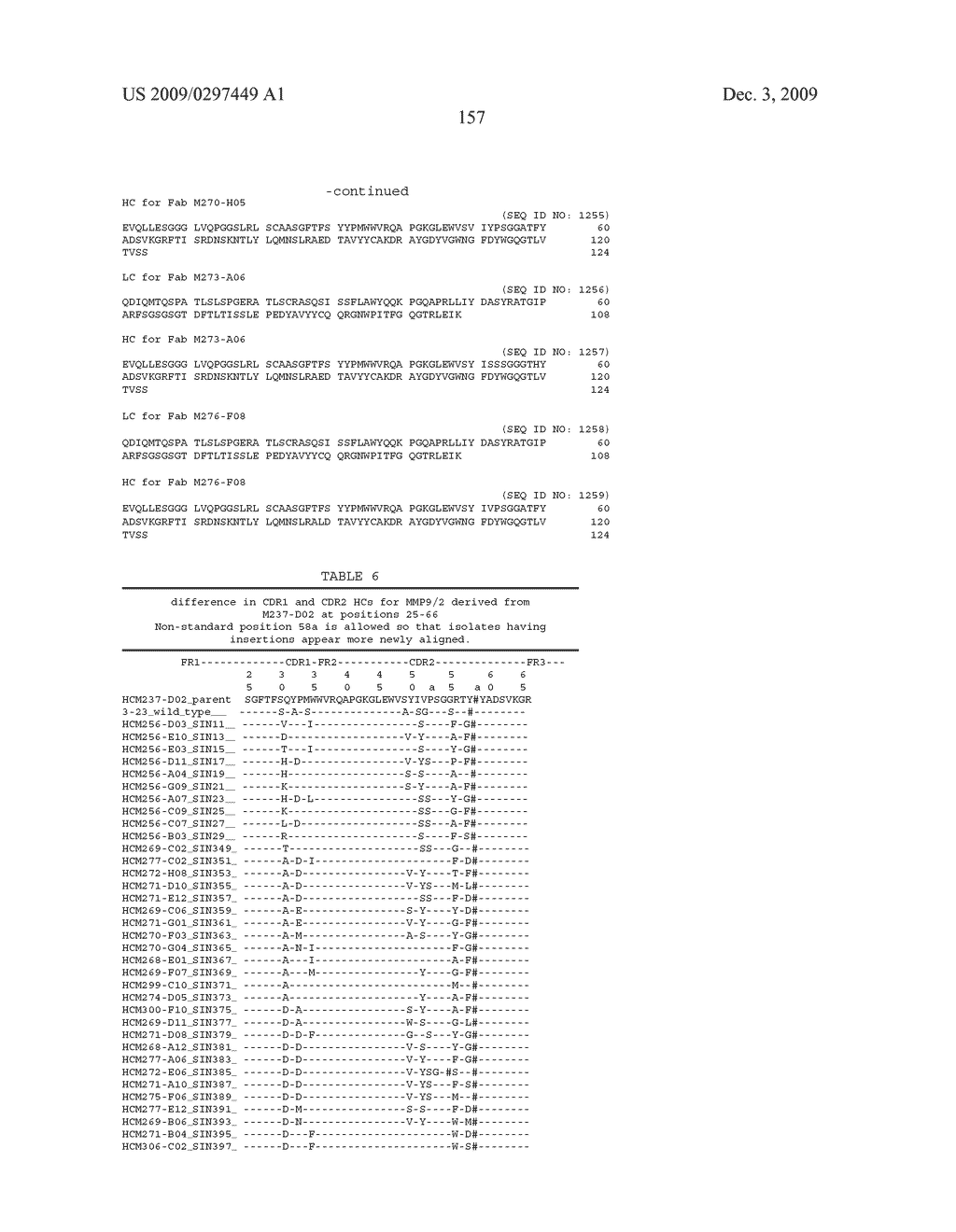 METALLOPROTEINASE 9 AND METALLOPROTEINASE 2 BINDING PROTEINS - diagram, schematic, and image 166