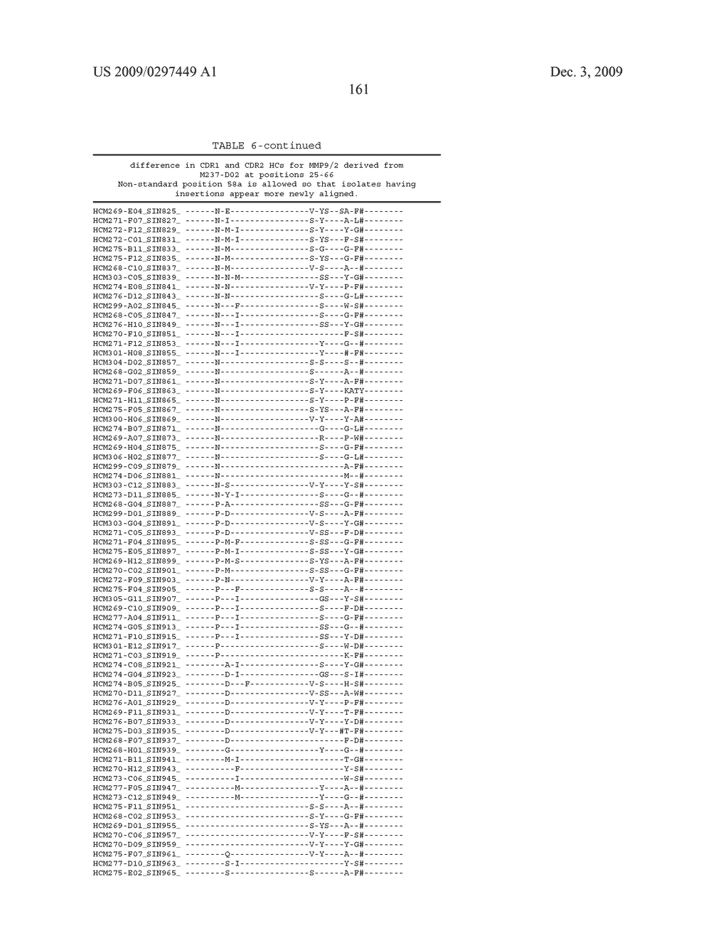 METALLOPROTEINASE 9 AND METALLOPROTEINASE 2 BINDING PROTEINS - diagram, schematic, and image 170