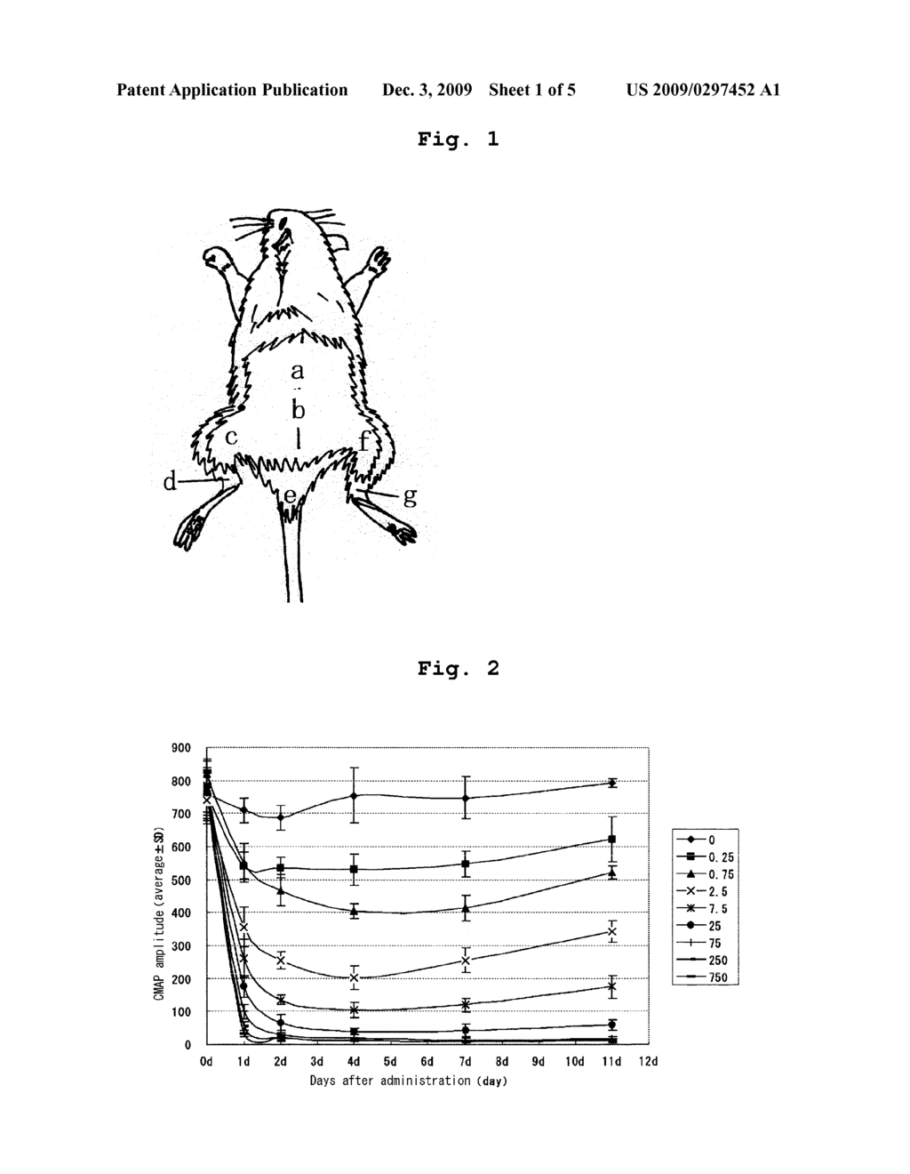 METHOD FOR QUANTIFICATION OF NEUROTOXIN - diagram, schematic, and image 02