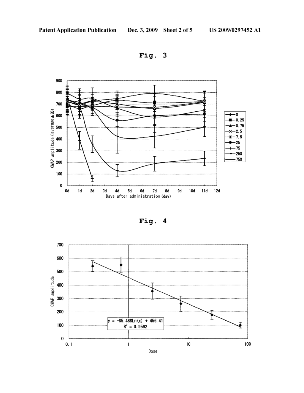 METHOD FOR QUANTIFICATION OF NEUROTOXIN - diagram, schematic, and image 03