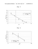 METHOD FOR QUANTIFICATION OF NEUROTOXIN diagram and image