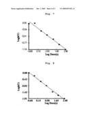 METHOD FOR QUANTIFICATION OF NEUROTOXIN diagram and image