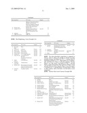 Personal Care and Dermatologic Compositions diagram and image