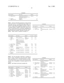 Personal Care and Dermatologic Compositions diagram and image