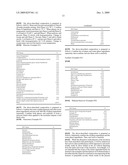 Personal Care and Dermatologic Compositions diagram and image