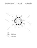 Continuous Moisturization Compositions diagram and image