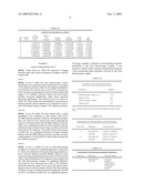 Continuous Moisturization Compositions diagram and image