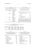 Continuous Moisturization Compositions diagram and image