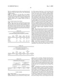 Continuous Moisturization Compositions diagram and image