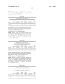 Continuous Moisturization Compositions diagram and image