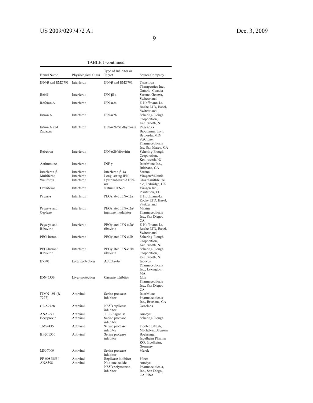 Hepatitis C Virus Inhibitors - diagram, schematic, and image 10