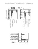 Estriol Therapy for Autoimmune and Neurodegenerative Disease and Disorders diagram and image