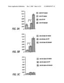 Estriol Therapy for Autoimmune and Neurodegenerative Disease and Disorders diagram and image