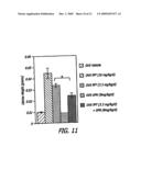 Estriol Therapy for Autoimmune and Neurodegenerative Disease and Disorders diagram and image