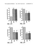 Estriol Therapy for Autoimmune and Neurodegenerative Disease and Disorders diagram and image