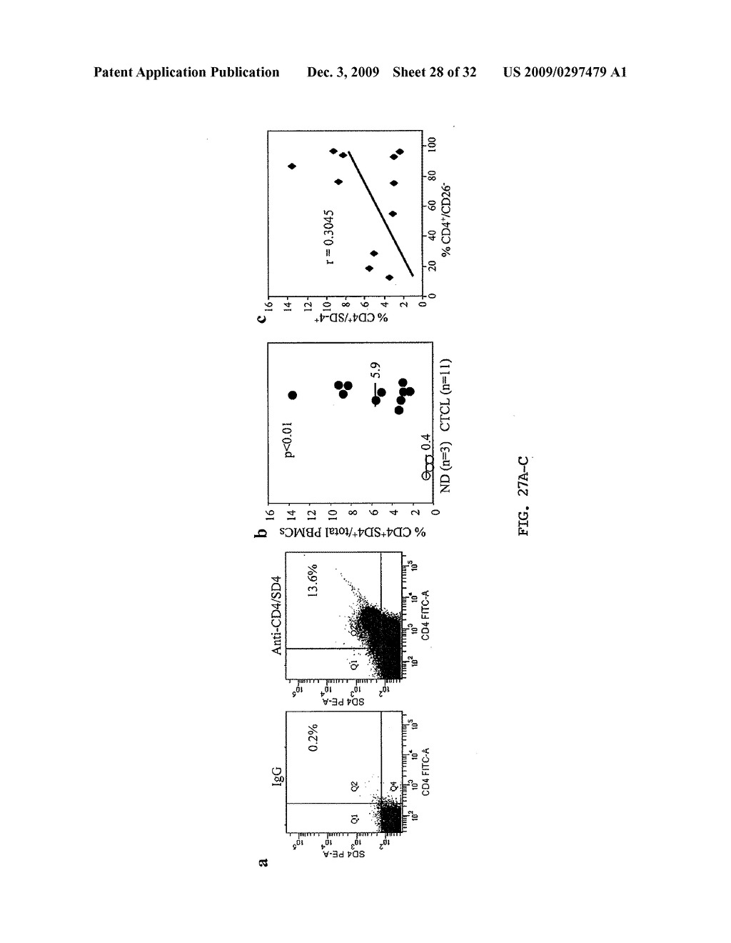 DC-HIL CONJUGATES FOR TREATMENT OF T-CELL DISORDERS - diagram, schematic, and image 29