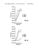 Adenovirus vectors specific for cells expressing androgen receptor and methods of use thereof diagram and image