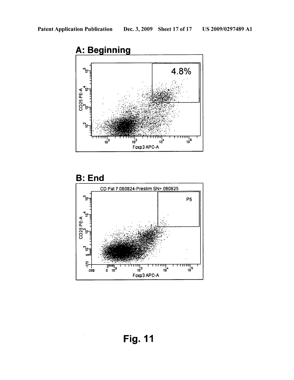 Method for Expansion of Tumour-Reactive T-Lymphocytes for Immunotherapy of Patients with Cancer - diagram, schematic, and image 18