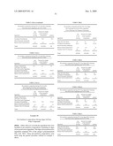 Compositions containing non-polar compounds diagram and image