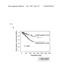 NON-SMALL CELL LUNG CANCER-RELATED GENE, ANLN, AND ITS INTERACTION WITH RhoA diagram and image