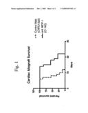 CCR2 ANTAGONISTS FOR CHRONIC ORGAN TRANSPLANTATION REJECTION diagram and image