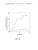 Blood Coagulation Factor VIII Activation-Enhancing Antibodies diagram and image