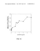 Blood Coagulation Factor VIII Activation-Enhancing Antibodies diagram and image