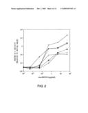 Blood Coagulation Factor VIII Activation-Enhancing Antibodies diagram and image