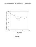 Blood Coagulation Factor VIII Activation-Enhancing Antibodies diagram and image