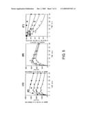 Blood Coagulation Factor VIII Activation-Enhancing Antibodies diagram and image