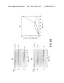 Blood Coagulation Factor VIII Activation-Enhancing Antibodies diagram and image