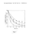 Blood Coagulation Factor VIII Activation-Enhancing Antibodies diagram and image